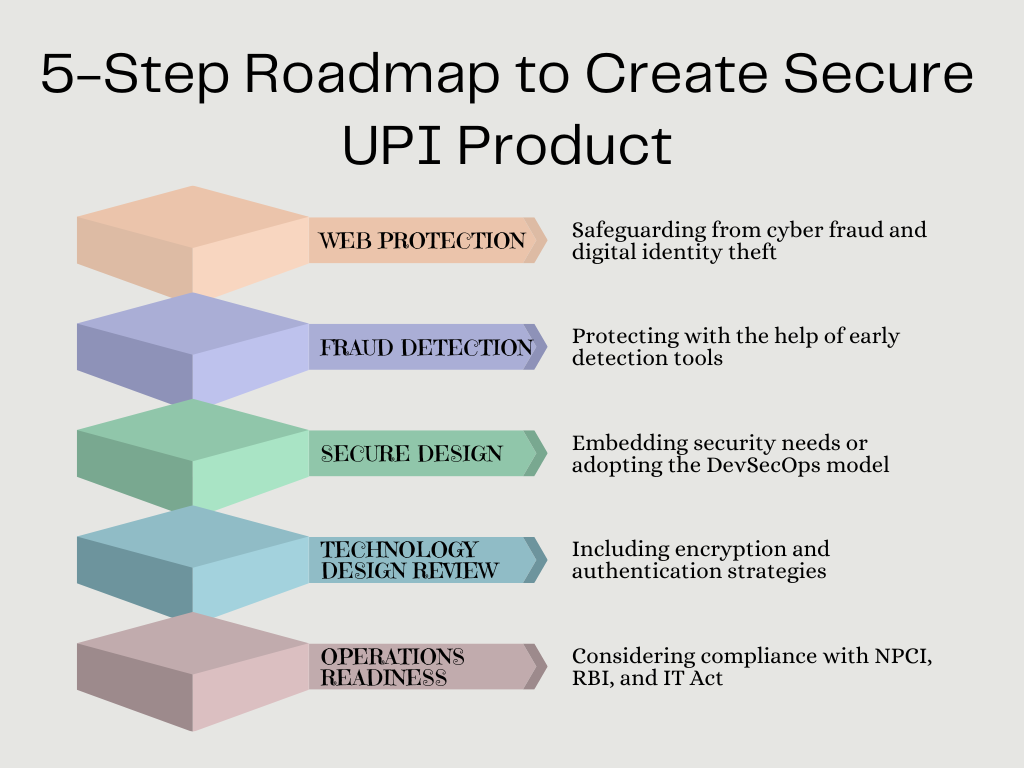 blueprint-for-building-secure-unified-payment-interface-upi-valuebound